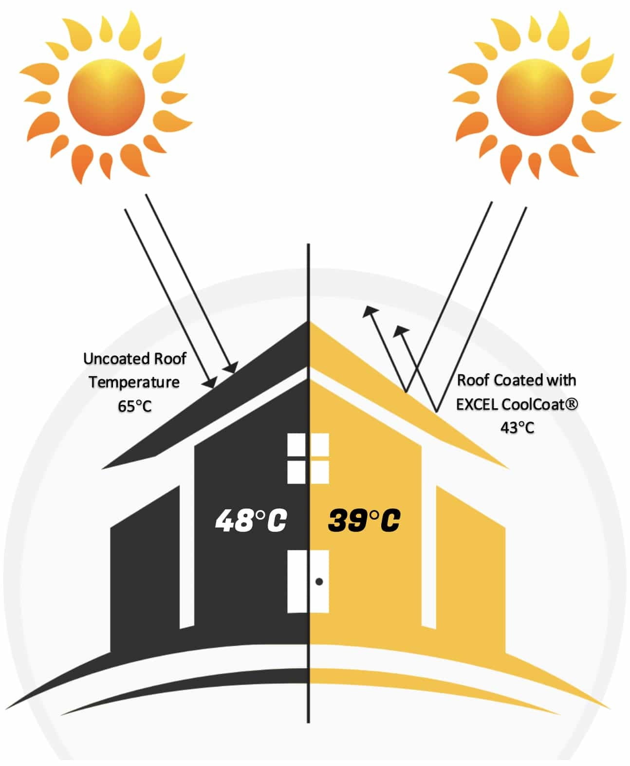 PentaGuard advanced thermal and protective solution